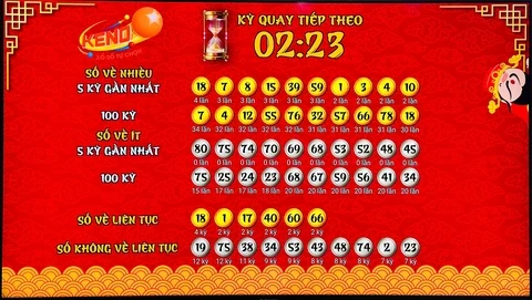 Khám Phá Thế Giới Bóng Đá Cùng 13win15